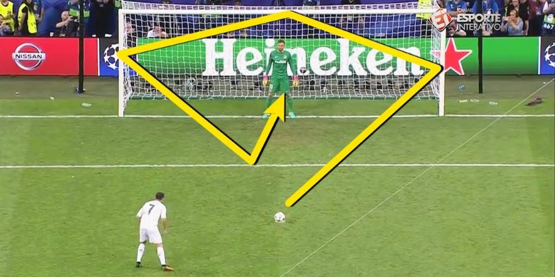 Đá phạt đền là gì? Luật sút phạt đền chi tiết của FIFA Cách sút phạt đền phối hợp