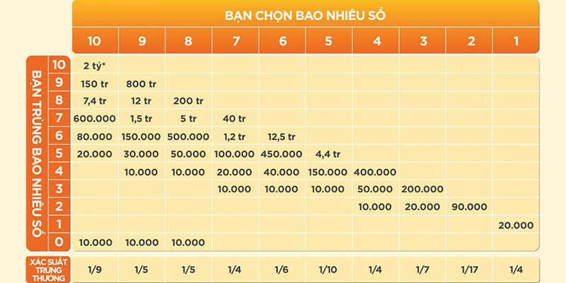 Hướng Dẫn Chơi Keno Vietlott Siêu Đơn Giản Dành Cho Tân Thủ Hướng dẫn chơi Keno Vietlott vô cùng chi tiết