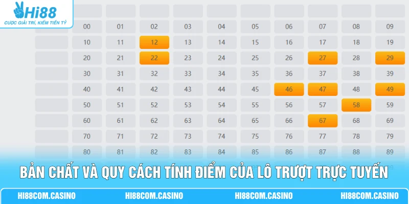 Lô Trượt - Cách Xây Dựng Dàn 10 Số Nhận Thưởng Gấp 16 Lần Bản chất và quy cách tính điểm của lô trượt trực tuyến