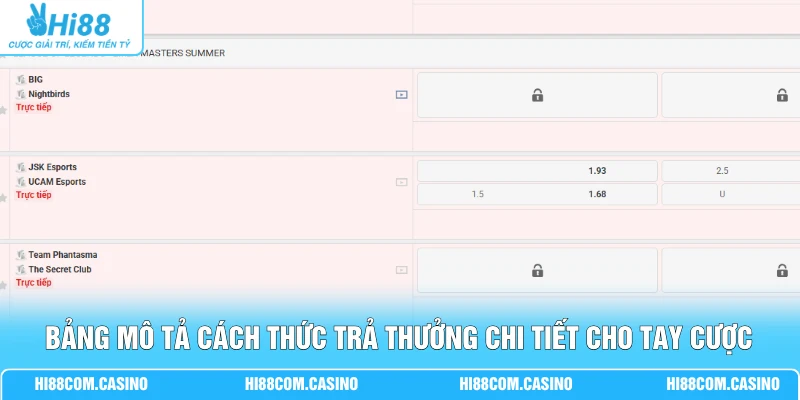 Cá Cược LOL - 4 Trường Hợp Khiến Vé Cược Bị Huỷ Bỏ Bảng mô tả cách thức trả thưởng chi tiết cho tay cược