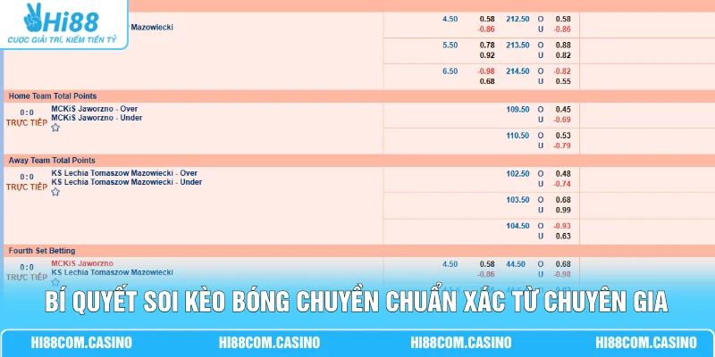 Cá Cược Bóng Chuyền - Phân Tích Kèo Qua 5 Trận Gần Nhất Bí quyết soi kèo bóng chuyền chuẩn xác từ chuyên gia