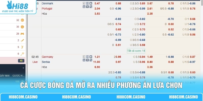 Cá Cược Bóng Đá - Bắt Nhịp Sân Cỏ Qua Từng Lựa Chọn Kèo Cá cược bóng đá mở ra nhiều phương án lựa chọn