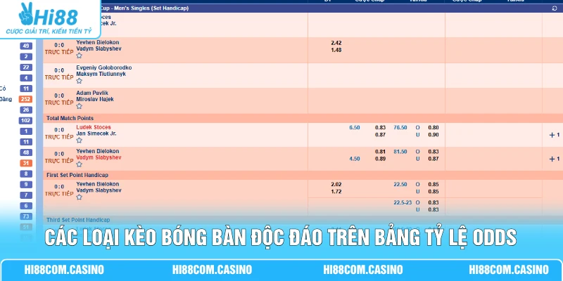 Cá Cược Bóng Bàn - Đánh Giá Lịch Sử 3 Lần Chạm Trán Gần Đây Các loại kèo bóng bàn độc đáo trên bảng tỷ lệ odds