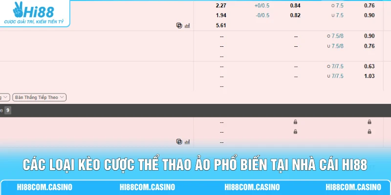 Cá Cược Thể Thao Ảo - Kèo Handicap 0.25 Đến 0.75 Bàn Các loại kèo cược thể thao ảo phổ biến tại nhà cái Hi88
