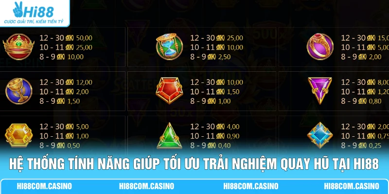 Di Sản Olympus 1000 - Săn Kho Báu Zeus X15000 Cực Đã Hệ thống tính năng giúp tối ưu trải nghiệm quay hũ tại Hi88