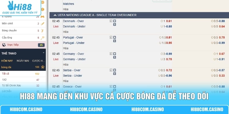 Cá Cược Bóng Đá - Bắt Nhịp Sân Cỏ Qua Từng Lựa Chọn Kèo Hi88 mang đến khu vực cá cược bóng đá dễ theo dõi