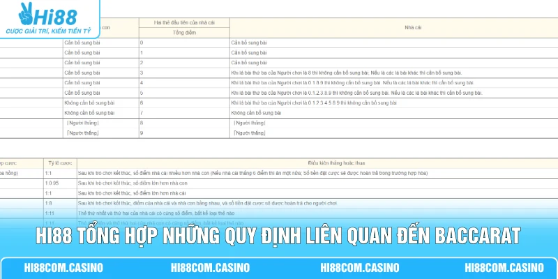 Baccarat - Lịch Sử Hơn 500 Năm Và Luật Chơi Trong Một Ván Hi88 tổng hợp những quy định liên quan đến Baccarat