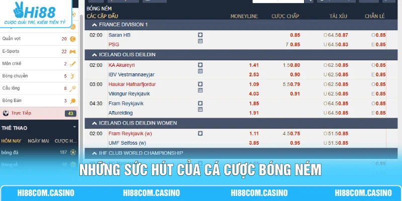 Cá Cược Bóng Ném - Quy Tắc Bắt Kèo Cho Người Chơi Mới Những sức hút của cá cược bóng ném