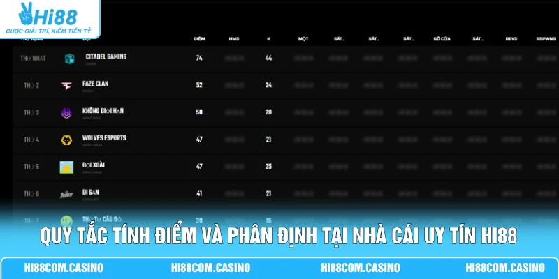 Cá Cược Apex Legends - Khám Phá 4 Yếu Tố Ảnh Hưởng Kết Quả Quy tắc tính điểm và phân định tại nhà cái uy tín Hi88