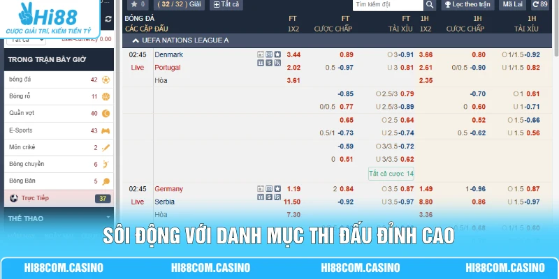 CMD Thể Thao | Bảng Tỷ Lệ Chuẩn Xác Cập Nhật Từng 1 Giây Sôi động với danh mục thi đấu đỉnh cao