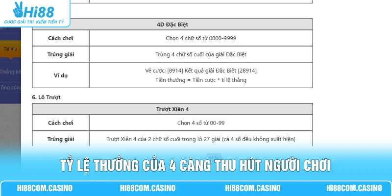 4 Càng - 3 Phương Pháp Xây Dựng Bộ Số Giúp Chốt Kèo Hiệu Quả Tỷ lệ thưởng của 4 càng thu hút người chơi