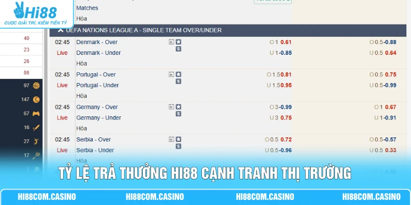 CMD Thể Thao | Bảng Tỷ Lệ Chuẩn Xác Cập Nhật Từng 1 Giây Tỷ lệ trả thưởng Hi88 cạnh tranh thị trường